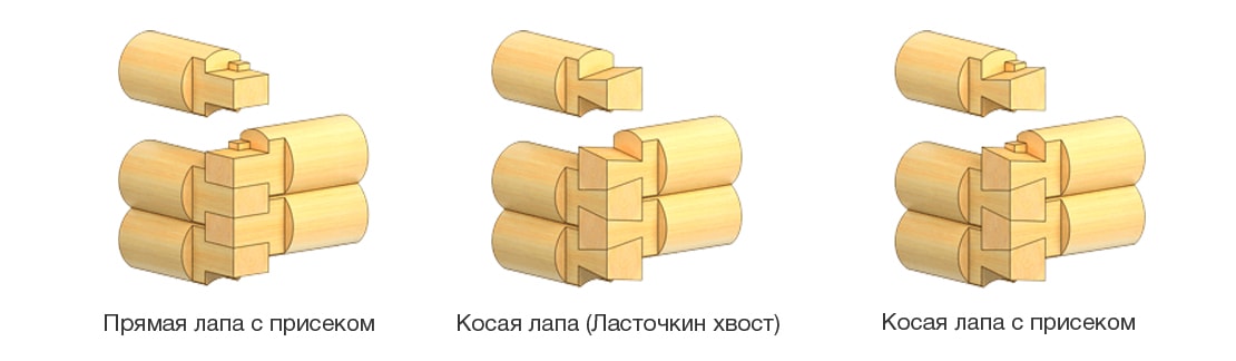Деревянный сруб в Москве с угловым соединением в лапу без остатка